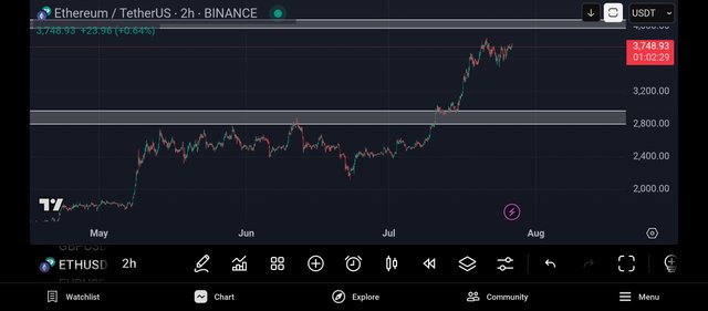 Screenshot_2025-07-26-23-57-31-488_com.tradingview.tradingviewapp.jpg