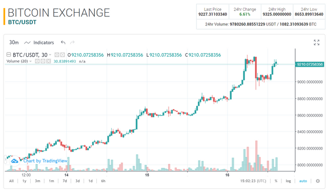 bitcoin pumps.PNG