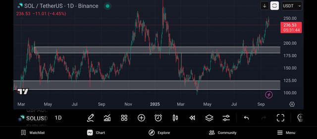 Screenshot_2025-09-19-19-28-16-366_com.tradingview.tradingviewapp.jpg