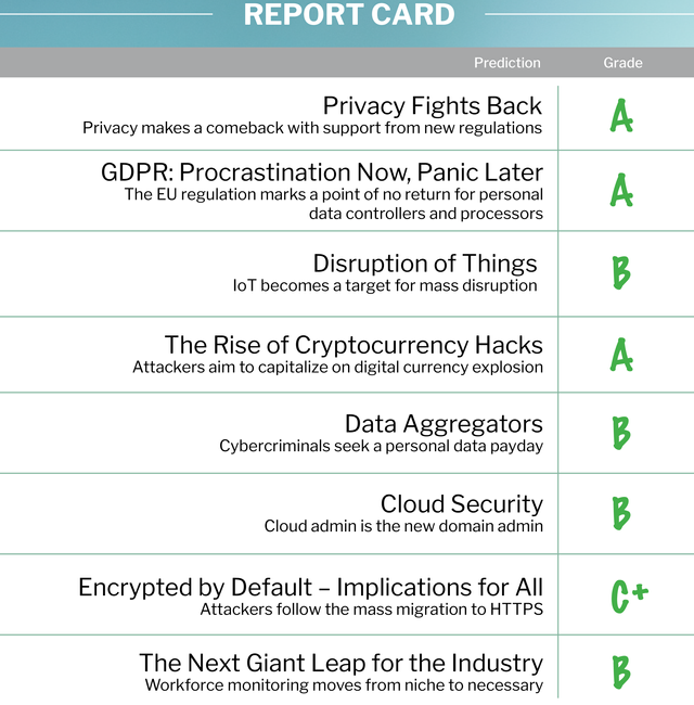 2018-security-predictions-scorecard-rgb_29oct18-02.png