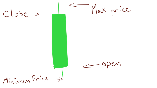 Candlechart +.png