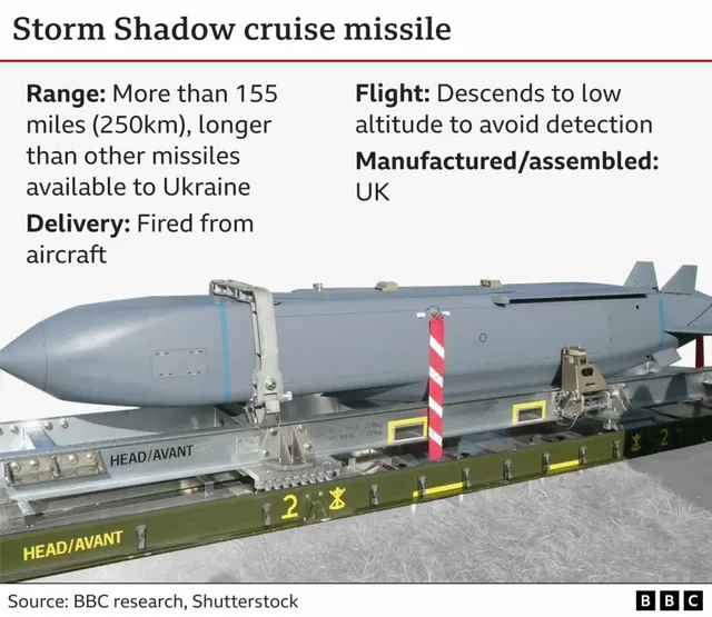 _129732457_storm_shadow_cruise_missile_uk_supplied_weapon_2x640-nc-2x.png.webp