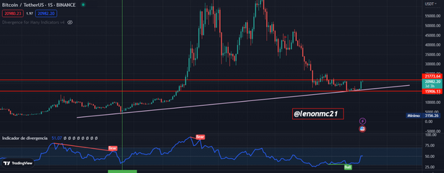 Grafico Semanal.png