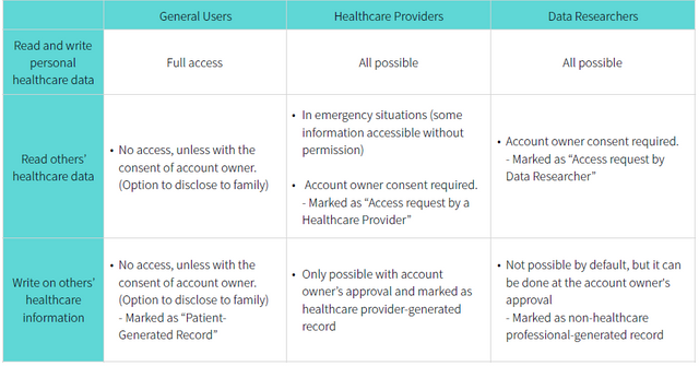 medibloc_access.PNG