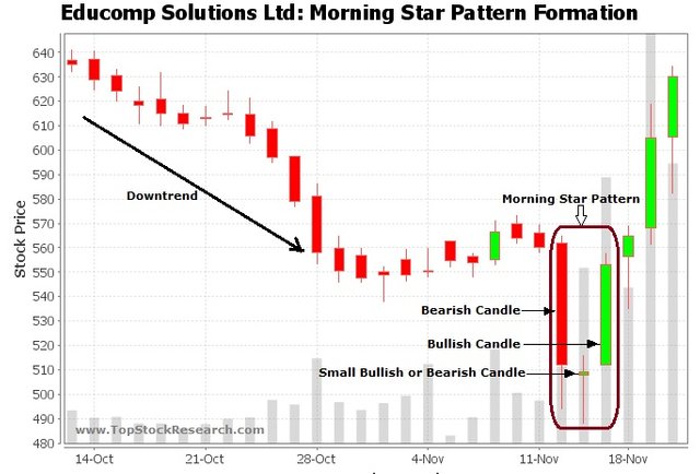 EducompSolutionsLtdMorningStarPatternFormation.jpg