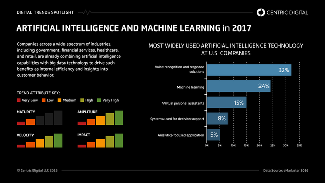 How-machine-learning-is-effecting-big-data-analytics.png