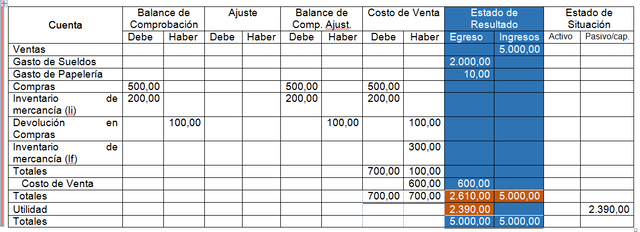 Hoja De Trabajo Fundamentos Basicos Steemit