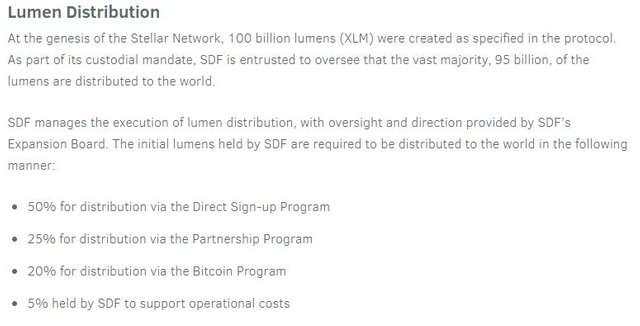 XLM Distribution.JPG