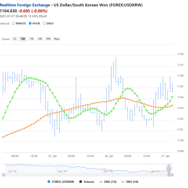20210127환률(시간).png