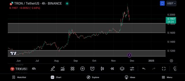 Screenshot_2024-11-26-20-35-37-614_com.tradingview.tradingviewapp.jpg