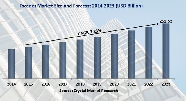 facades-market.jpg