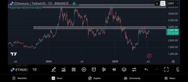 Screenshot_2025-07-08-22-36-06-392_com.tradingview.tradingviewapp.jpg