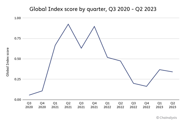 chart-1-global-index-750x505.png