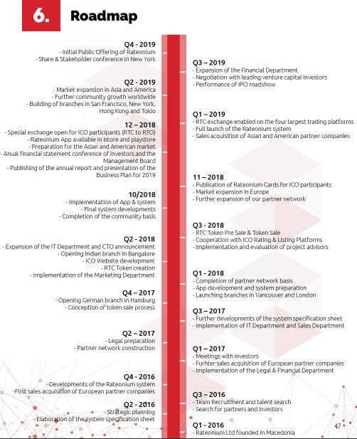 rateonium roadmap.PNG