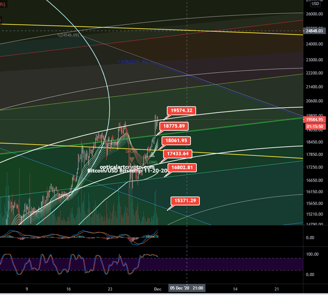 the next top and bottom for bitcoin.png