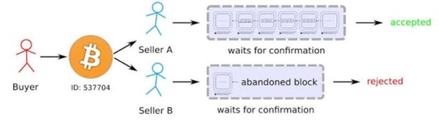 Bitcoin-Confirmations-e1498718174774.jpg