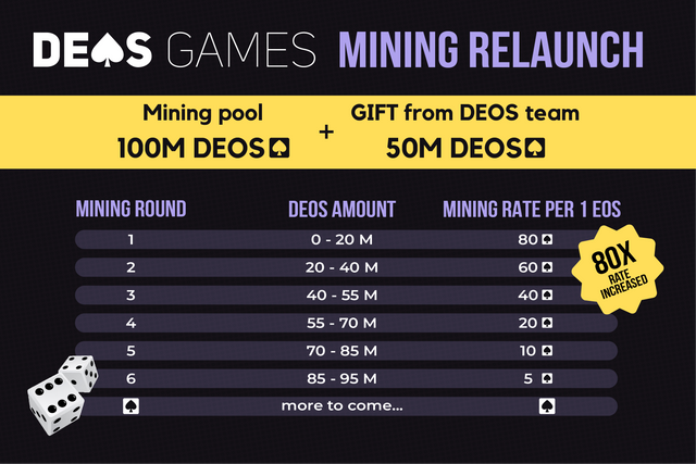 DEOS mining relaunch-01.png