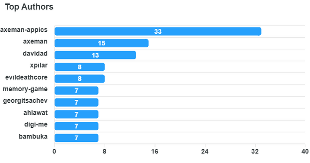 top-authors-chart (4).png
