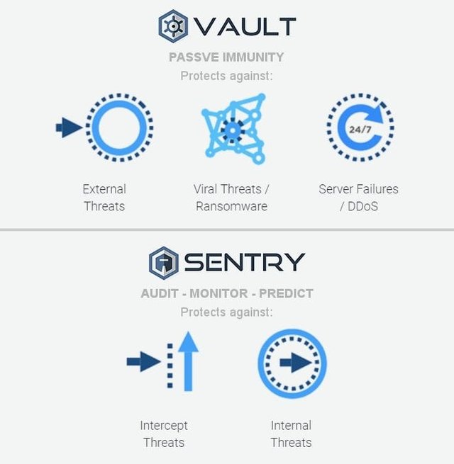 Transforming-Cyber-Security-and-Cloud-Storage-for-Enterprises-Cryptyk’s-Unique-Hybrid-Blockchain-Solution-1.jpg