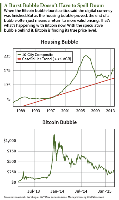 Bitcoin-charts.png