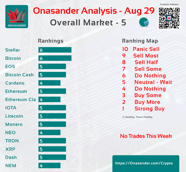 Cryptocurrency Ranking Announcement Aug 29, 2018