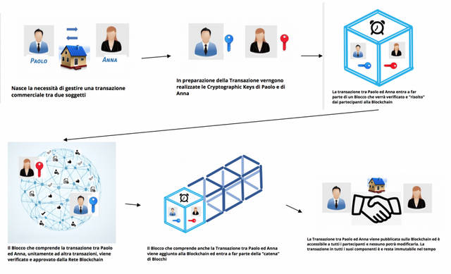 BLOCKCHAIN-1-1024x622.png