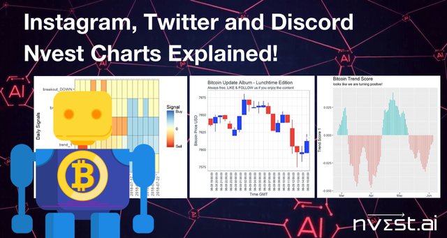 Instagram, Twitter and Discord Nvest Charts Explained!