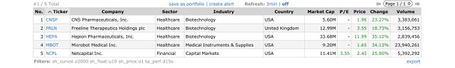 Top Gainers_2023.05.22.jpeg