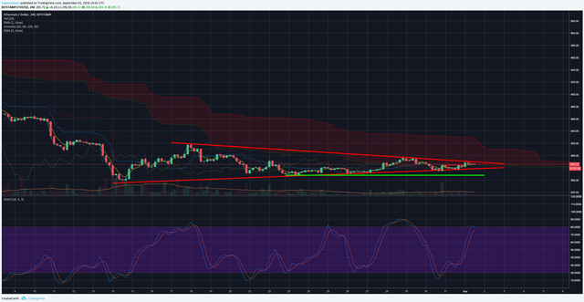 ethusd 9:1.png