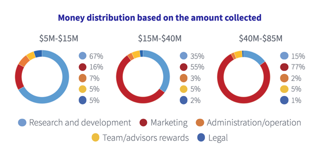 Image result for memority ico