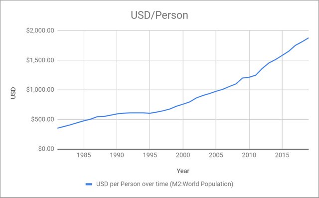 USDperPerson.jpg