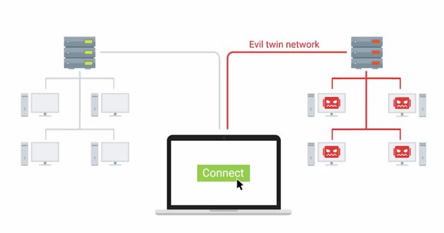 evil twin network.jpg