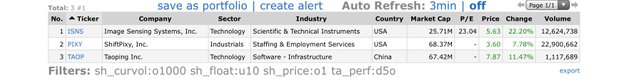 Top Gainers_2021.04.30.jpeg