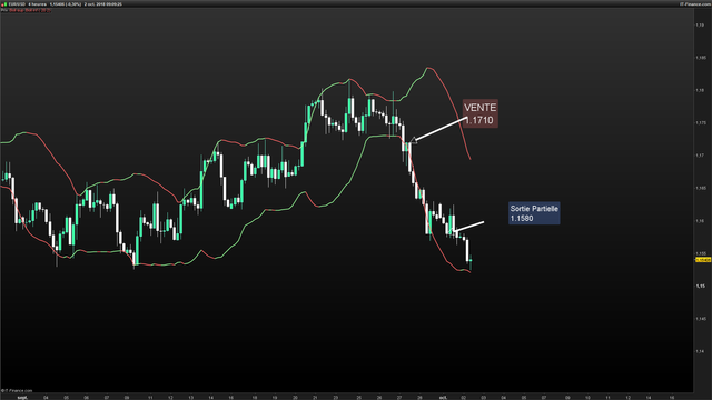 EURUSD-4-heures-2018_10_02-09h09.png TRADE.png