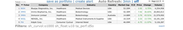 Top Gainers_2022.01.12.jpeg