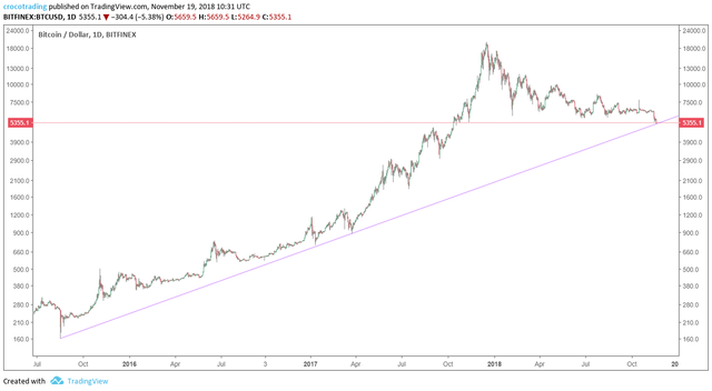 btc-log-trendline-2015.png