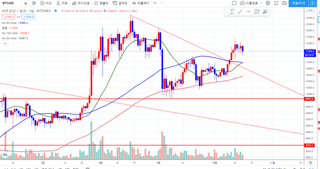 screenshot-kr.tradingview.com-2020.10.16-23_45_06.png