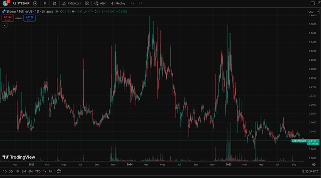 steemit chart.png