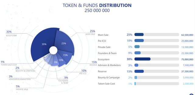 Tita token distribution.png