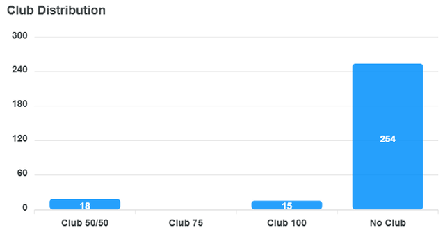 club-distribution-chart (23).png
