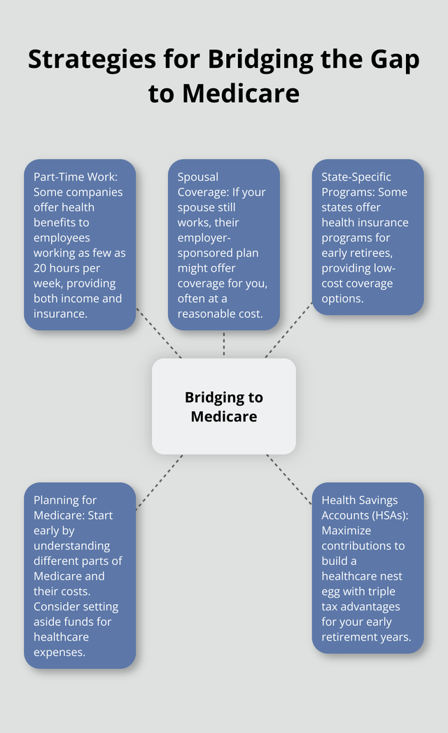 health-care-options-for-early-retirement-infographic-3-1752116836.png
