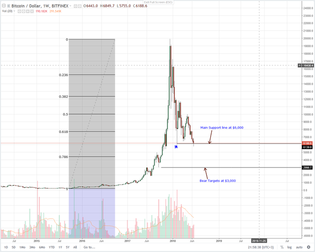 Bitcoin-Weekly-Chart-for-June-25.png
