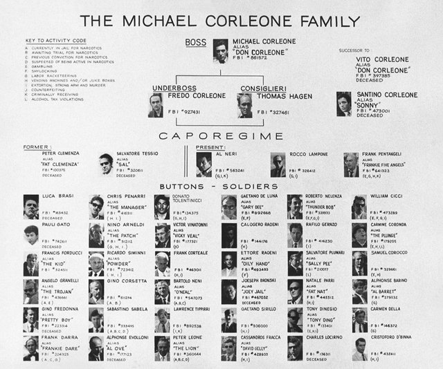 The_michael_corleone_family.jpg