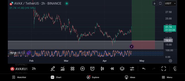 Screenshot_2025-04-22-19-56-32-716_com.tradingview.tradingviewapp.jpg
