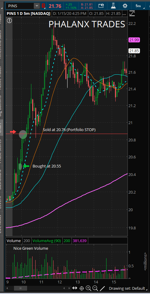 5 Minute PINS daily trade.PNG