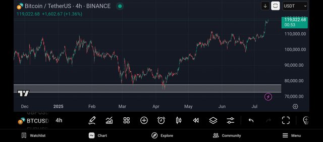 Screenshot_2025-07-13-20-59-07-270_com.tradingview.tradingviewapp.jpg