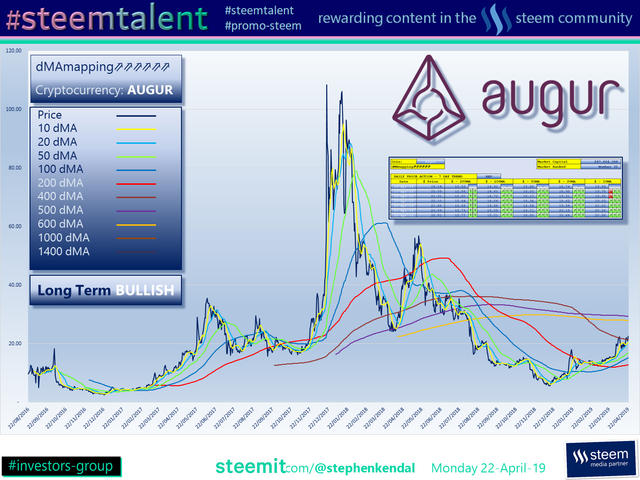 #Steemtalent Promo-Steem Investors-Group Augur