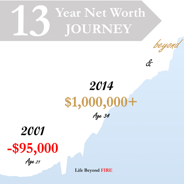 2019-2-10 - 13 Year Net worth Journey.png