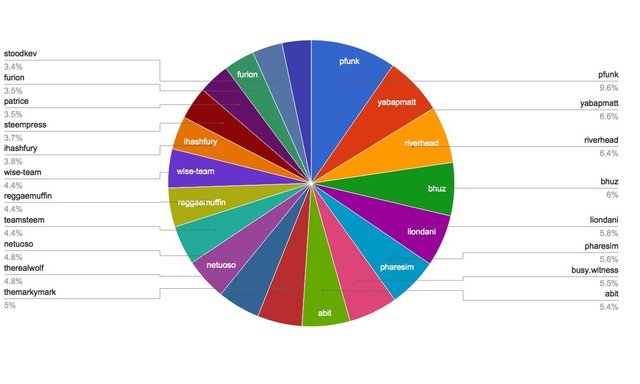 chart-Active Rank 21-40.jpg