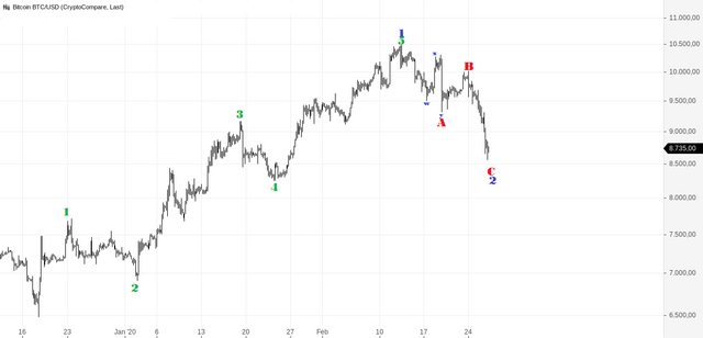 Bitcoin BTC_USD (2).png